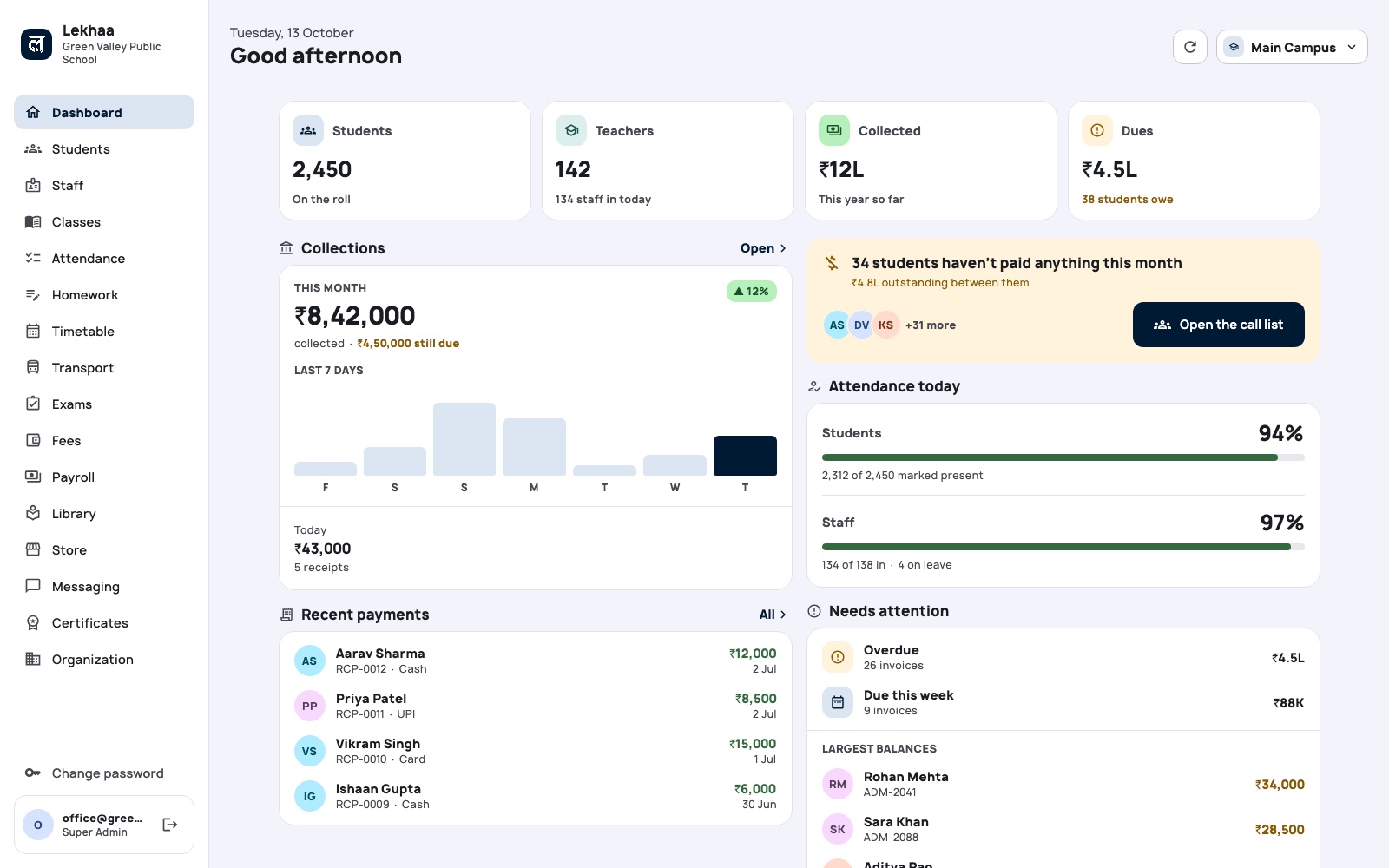 Lekhaa dashboard on a laptop with collections this month, recent payments, attendance today and dues that need attention